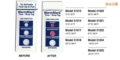 邢臺(tái)溫度指示標(biāo)簽 WarmMark Thermolabels